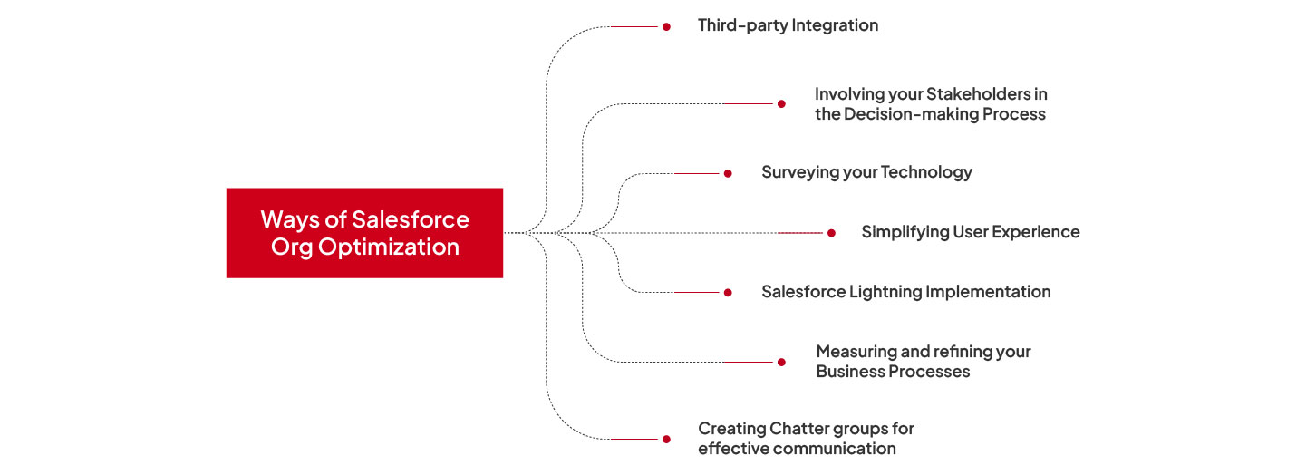 Ways to optimize your Salesforce Org in business