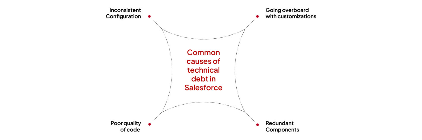 Common causes of technical debt in Salesforce