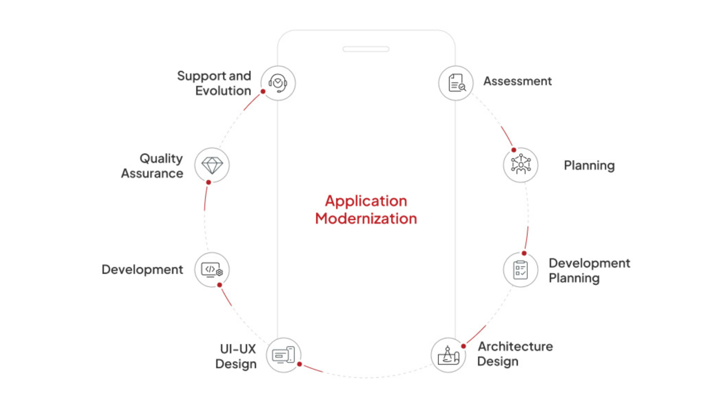 Application Modernization