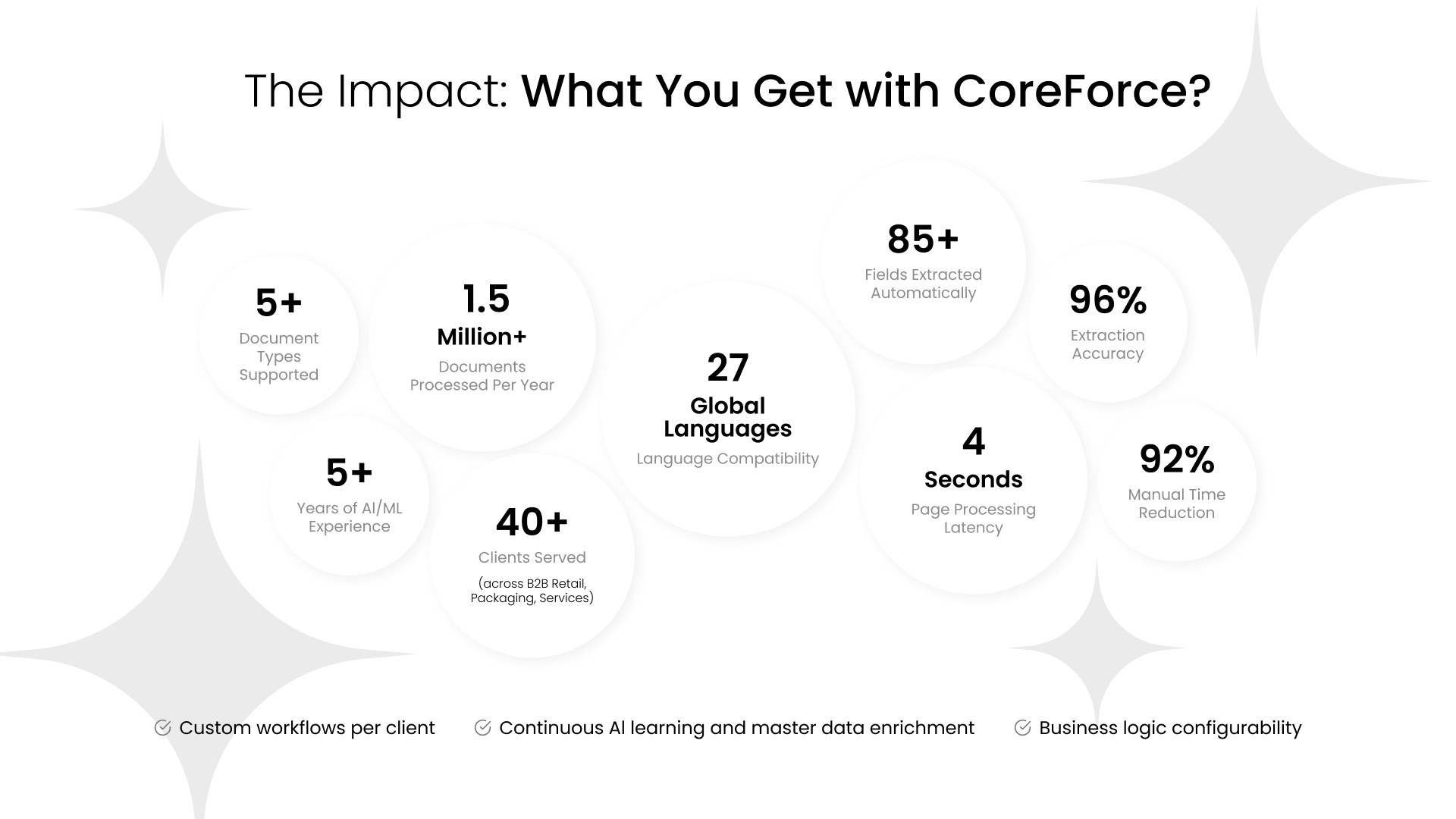 CoreForce Pitch
