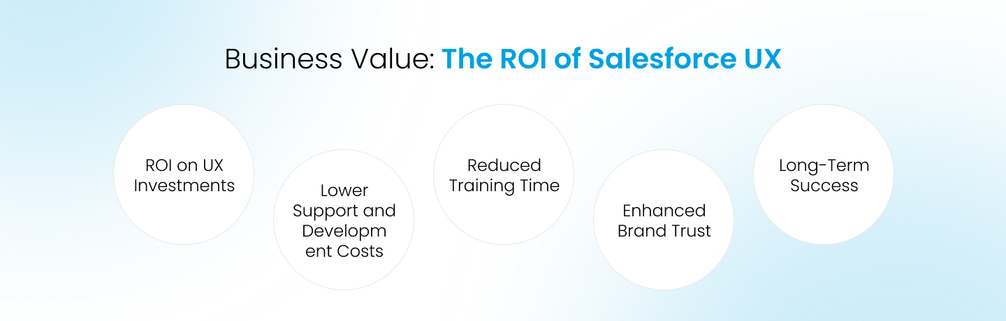 Business Value_The ROI of Salesforce UX