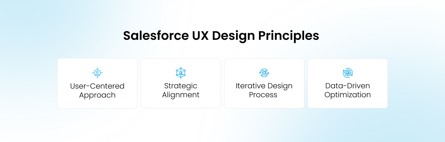 Salesforce UX Design Principles